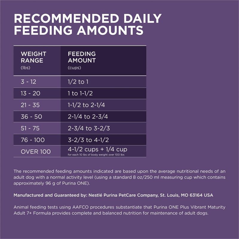 slide 5 of 9, Purina ONE SmartBlend Vibrant Maturity Natural Chicken Flavor Dry Dog Food for 7+ Senior Dogs - 16.5lbs, 16.5 lb