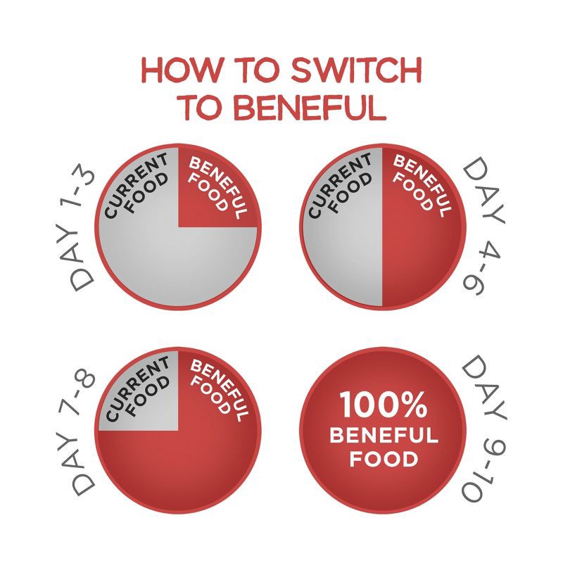 slide 12 of 13, Purina Beneful Originals Seafood, Fish and Salmon Flavor Dry Dog Food - 14lbs, 14 lb