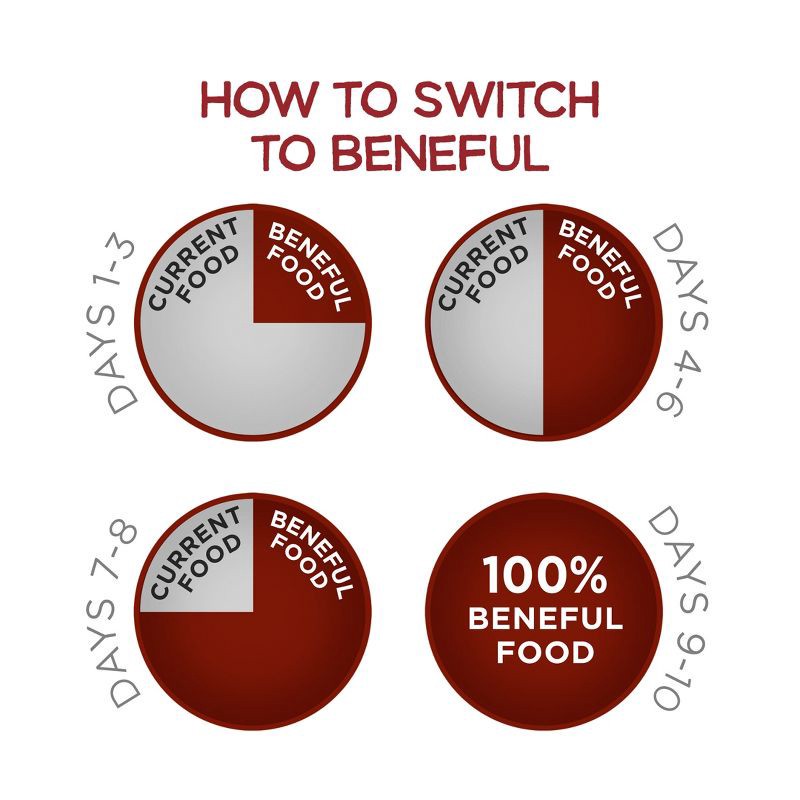 slide 12 of 13, Purina Beneful Originals Real Beef Flavor Dry Dog Food - 14lbs, 14 lb