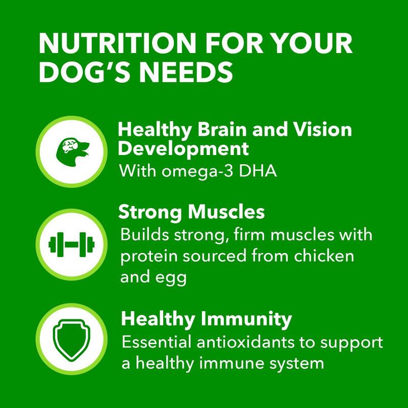 slide 8 of 10, IAMS Proactive Health Chicken & Whole Grains Recipe Puppy Premium Dry Dog Food - 7lbs, 7 lb
