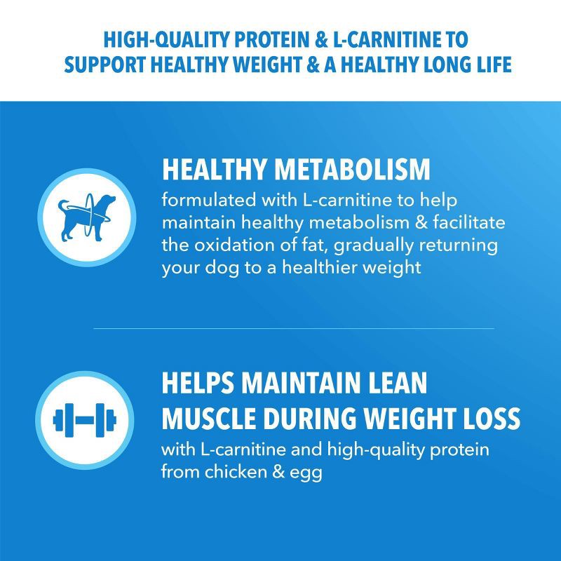 slide 5 of 11, IAMS Proactive Health Weight Control Grain with Chicken Flavor Dry Dog Food - 29.1lbs, 29.1 lb