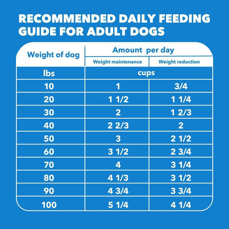 slide 10 of 11, IAMS Proactive Health Weight Control Grain with Chicken Flavor Dry Dog Food - 29.1lbs, 29.1 lb