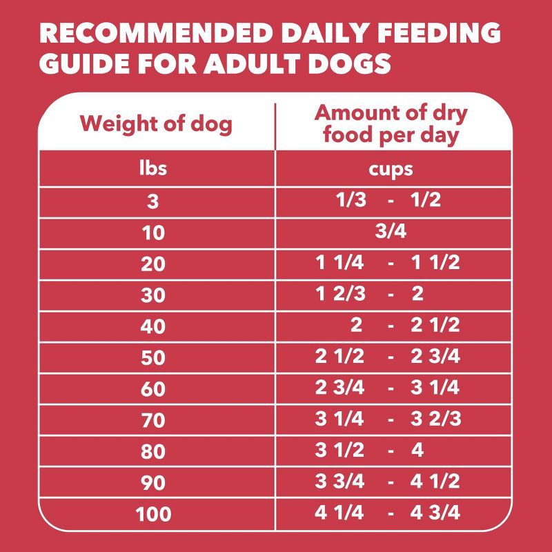 slide 10 of 11, IAMS Proactive Health Minichunks Lamb and Rice Flavor Dry Dog Food - 30lbs, 30 lb