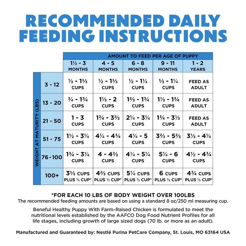 slide 5 of 13, Purina Beneful Healthy Puppy Real Chicken Flavor Dry Dog Food - 14lbs, 14 lb