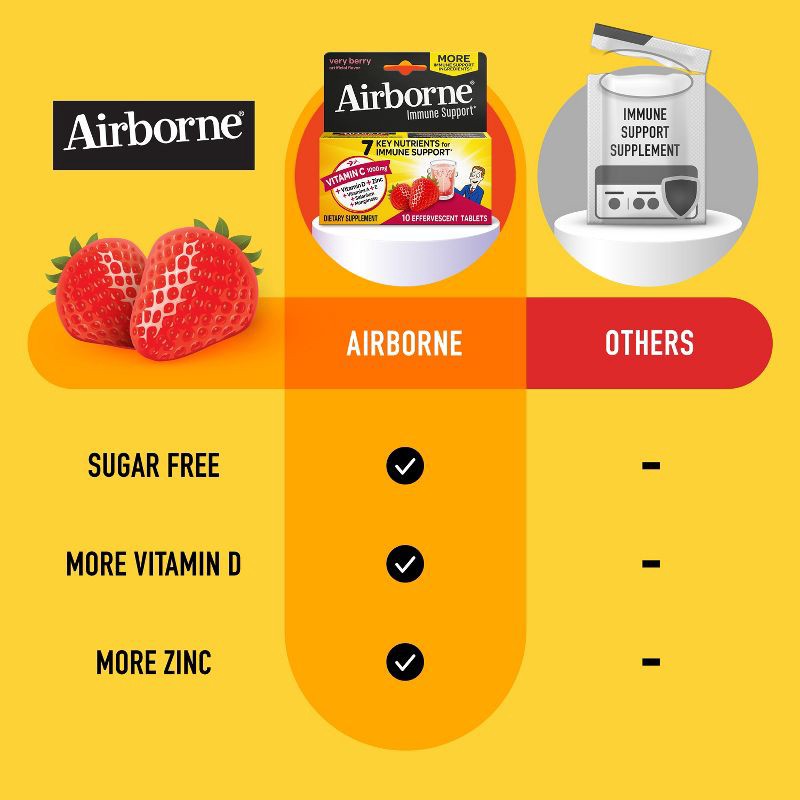 slide 5 of 15, Airborne Immune Support Effervescent Tablets with Vitamin C & Zinc - Very Berry - 10ct, 10 ct