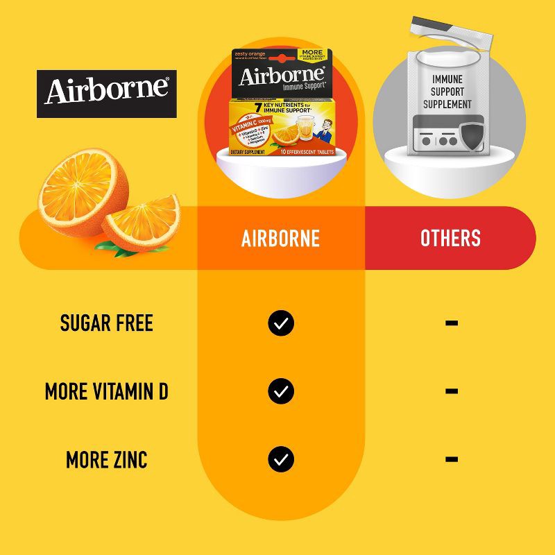 slide 5 of 11, Airborne Immune Support Supplement Dissolving Tablets - Zesty Orange - 10ct, 10 ct