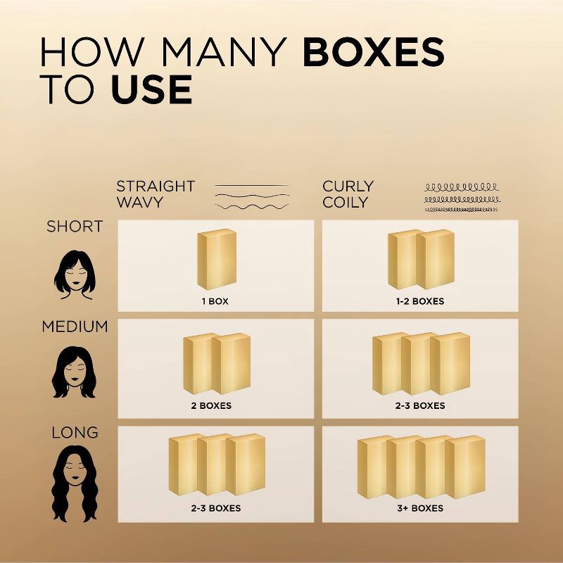 slide 8 of 9, L'Oreal Paris Superior Preference Fade-Defying Color + Shine System - 6.5 fl oz - 4SM Dark Soft Mahogany Brown - 1 Kit, 6.5 fl oz