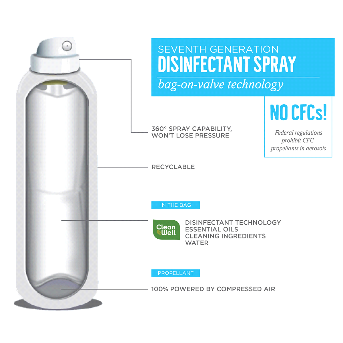 slide 2 of 2, Seventh Generation Disinfecting Spray Eucalyptus and Thyme, 13.9 oz, 14 oz