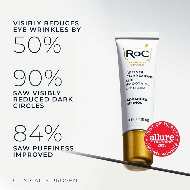 slide 4 of 9, RoC Retinol Correxion Line Smoothing Anti-Aging Wrinkle Eye Cream for Dark Circles & Puffy Eyes - 0.5 fl oz, 0.5 fl oz