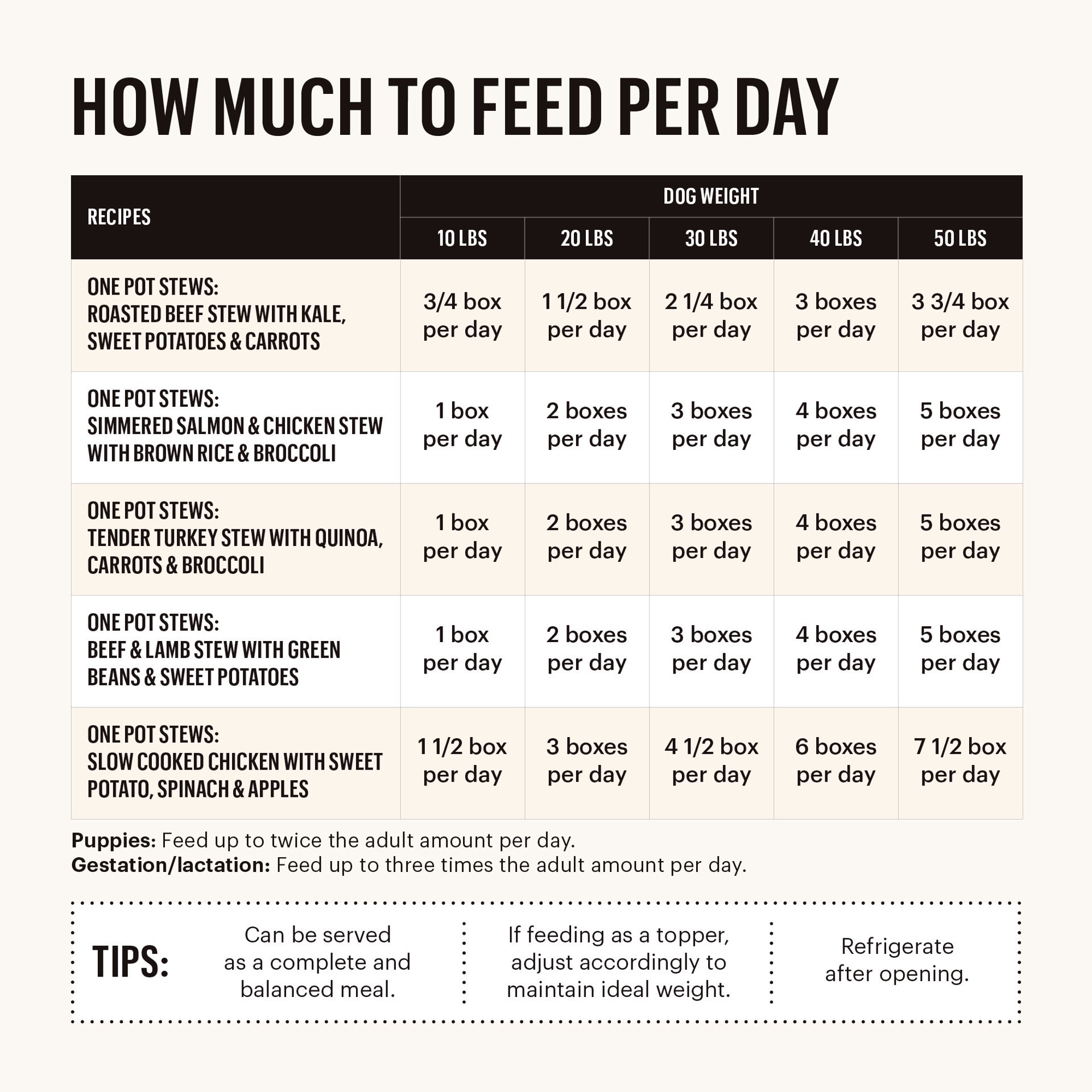 slide 5 of 8, The Honest Kitchen One Pot Stew One Pot Stews: Braised Beef & Lamb Stew with Green Beans & Sweet Potatoes Wet Dog Food, 10.5 oz x1, 10.5 oz