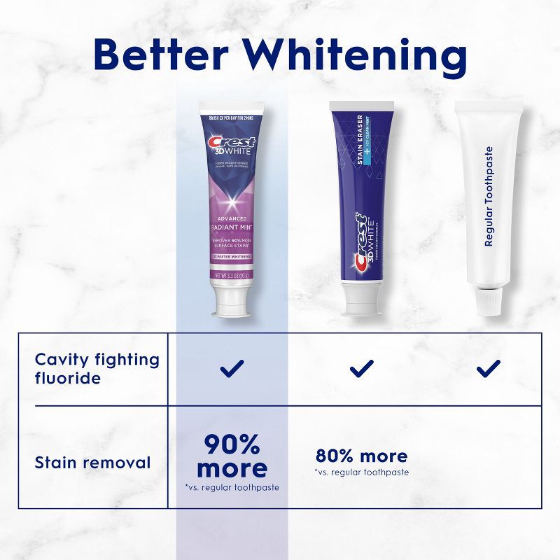 slide 6 of 10, Crest 3D White Advanced Teeth Whitening Toothpaste, Radiant Mint - 3.3 oz, 3.3 oz