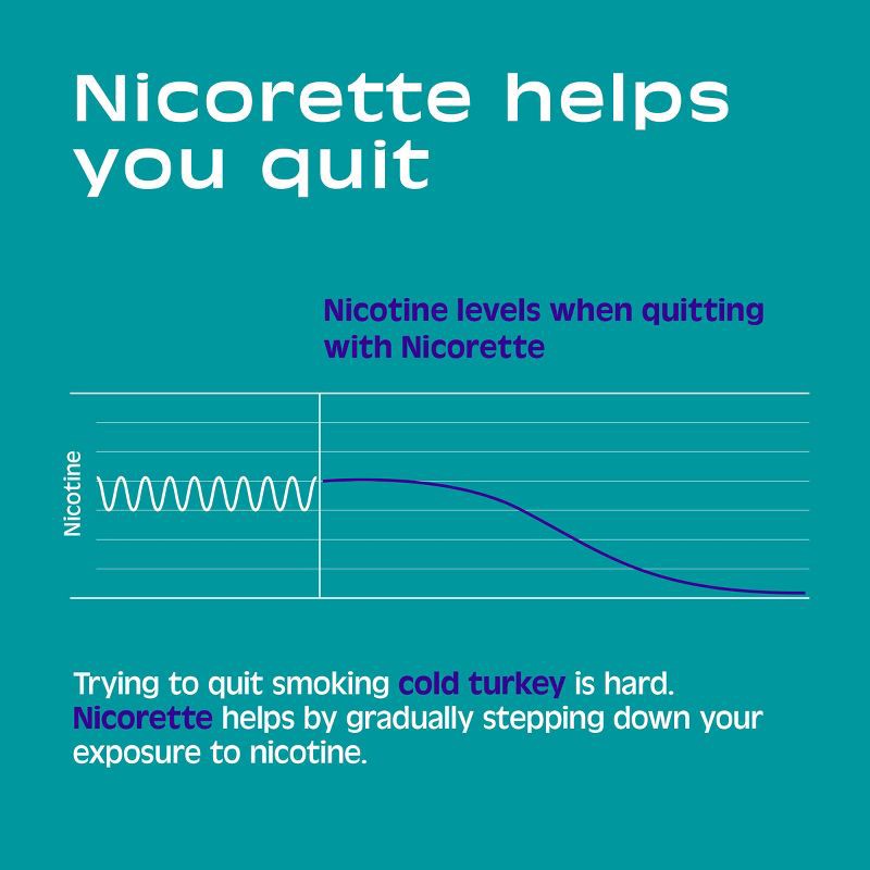 slide 4 of 9, Nicorette 2mg Stop Smoking Aid Nicotine Mini Lozenge - Mint - 81ct, 81 ct; 2 mg