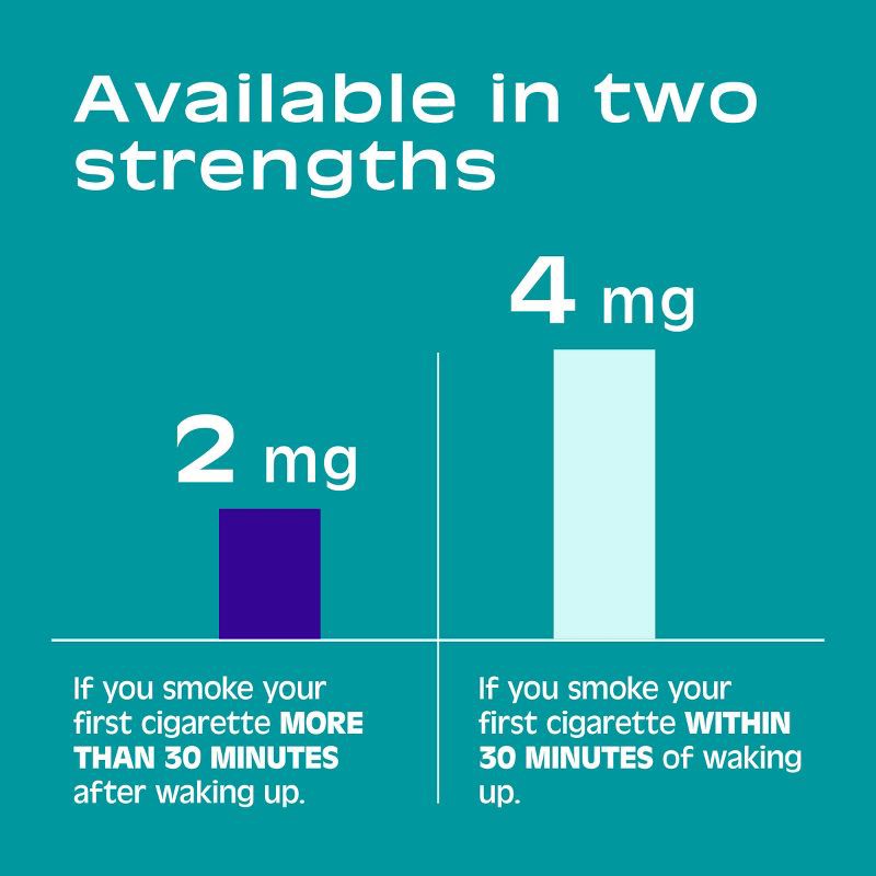 slide 7 of 9, Nicorette 2mg Stop Smoking Aid Nicotine Mini Lozenge - Mint - 81ct, 81 ct; 2 mg