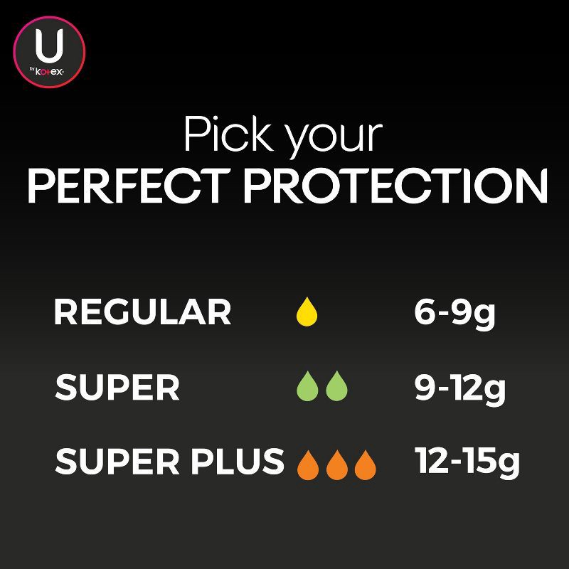 slide 6 of 7, U by Kotex Click Compact Tampons - Super - Unscented - 32ct, 32 ct
