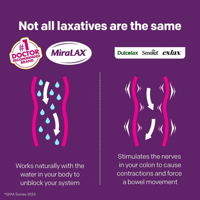 slide 3 of 9, Miralax #1 Physician Recommended Mix-In-Pax Gentle Constipation Relief Laxative Powder - 10ct, 10 ct