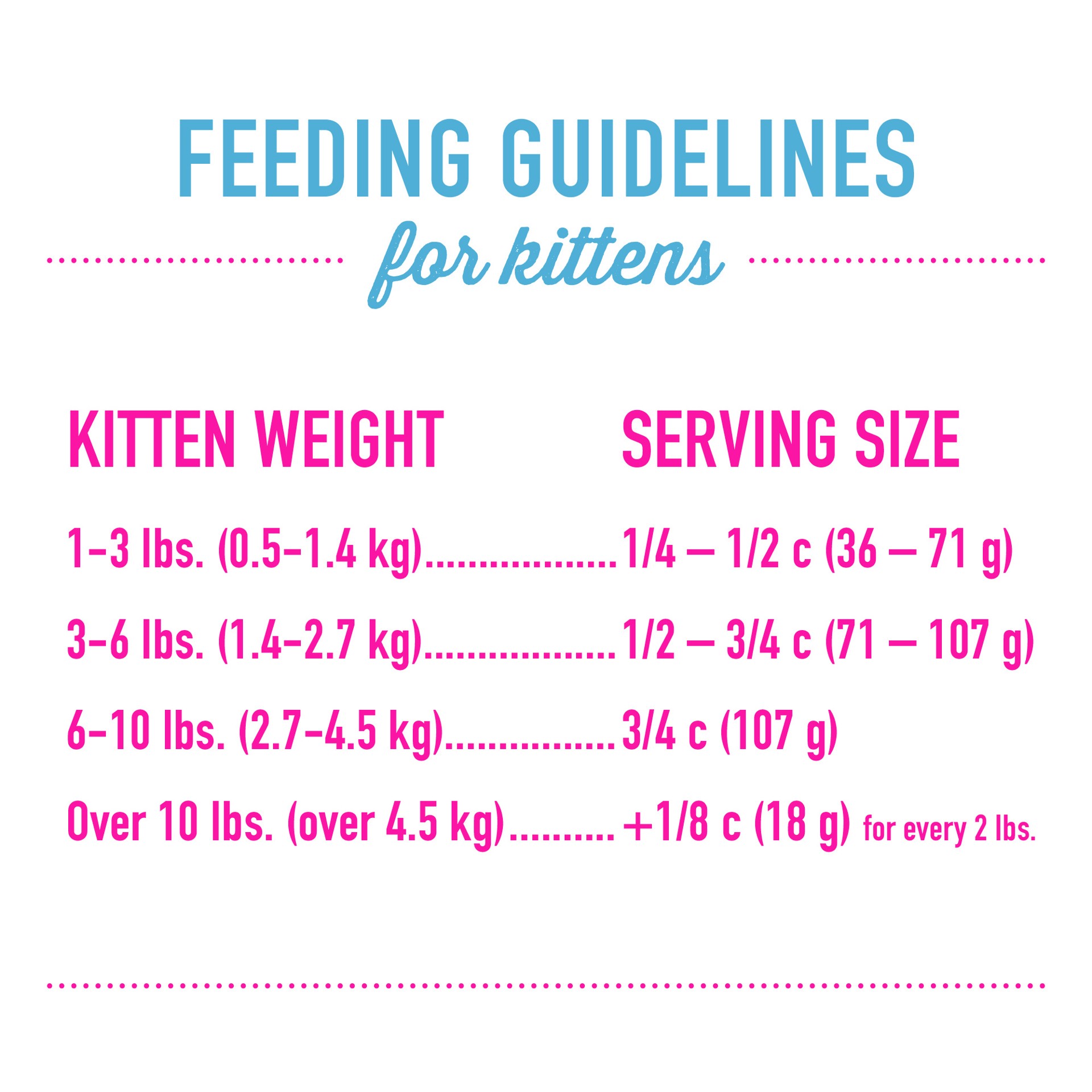 slide 7 of 7, Tiki Cat Born Carnivore Baby Kitten Health Dry Cat Food, Deboned Chicken & Egg, 2.8 lbs. Bag, 2.8 lb