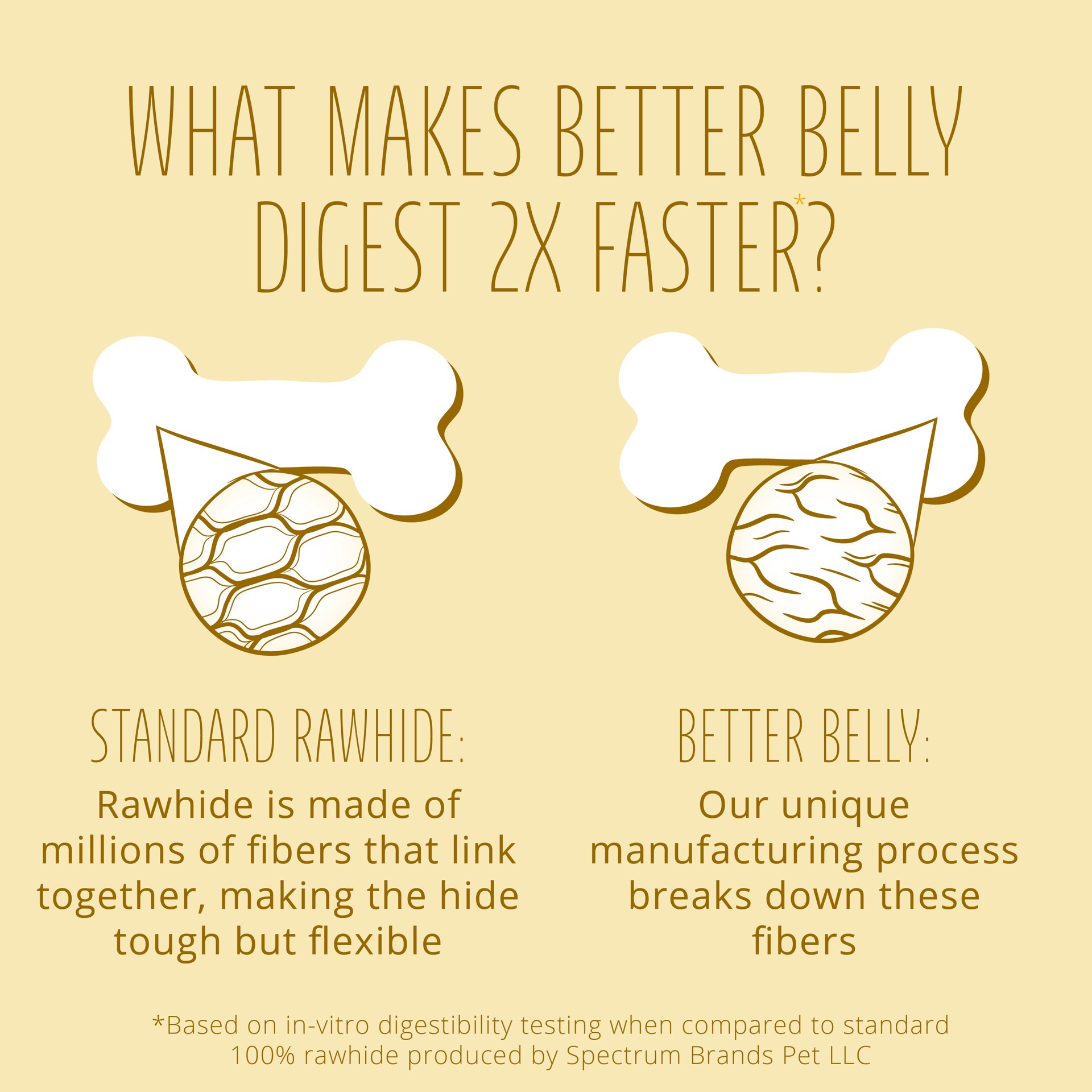 slide 7 of 10, Better Belly Proteins Real Beef Sirloin Dog Chew, 10.5 oz