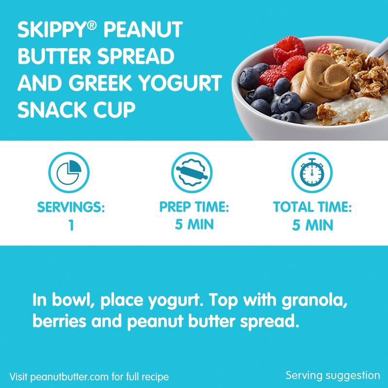 slide 9 of 12, Skippy Natural Creamy Peanut Butter - 40oz, 40 oz