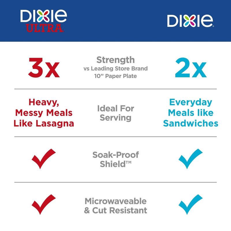 slide 9 of 10, Dixie Everyday 8.5" Paper Plates, 1 ct