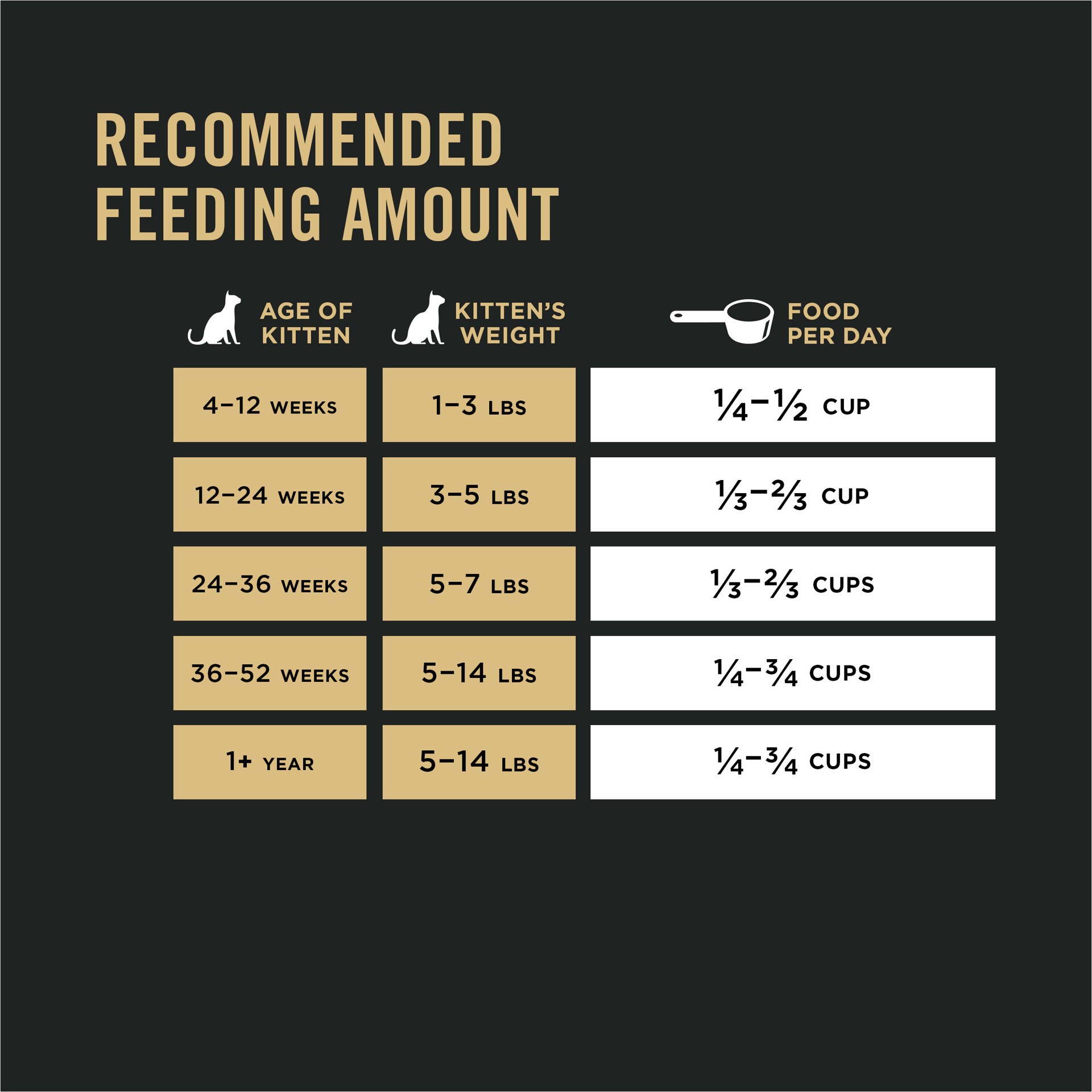 slide 7 of 8, Pro Plan Purina Pro Plan With Probiotics, High Protein Dry Kitten Food, Chicken & Rice Formula, 3.5 lb