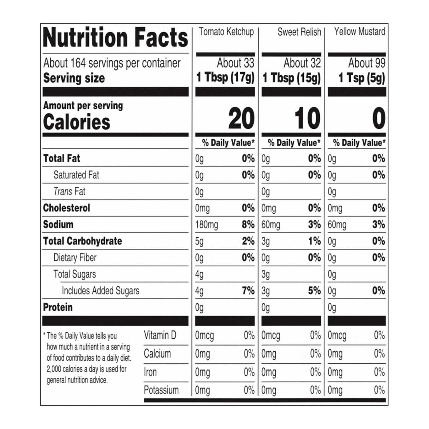 slide 5 of 8, Heinz Tomato Ketchup Sweet Relish Yellow Mustard Grill Pack 1 ea, 1 ct