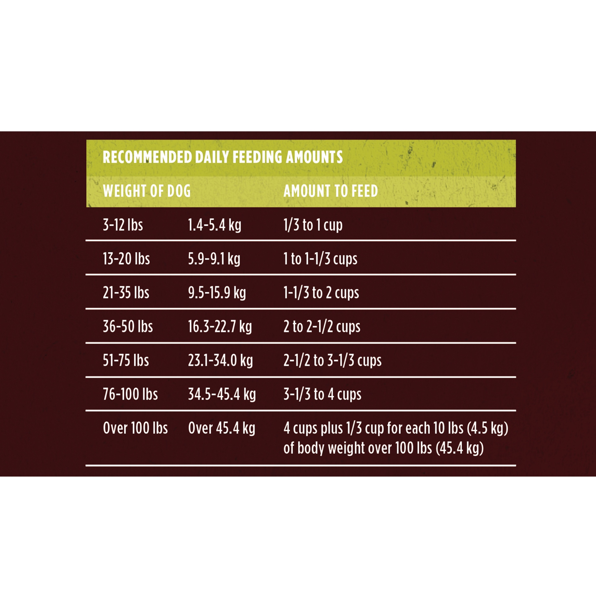 slide 10 of 10, Purina One Smartblend True Instinct Grainfree Formula Nutrientdense With Real Chicken Sweet Potato Adult Dog Food, 6 lb