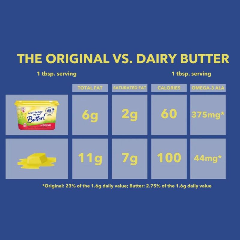 slide 4 of 14, I Can't Believe It's Not Butter! Original Buttery Spread - 15oz, 15 oz