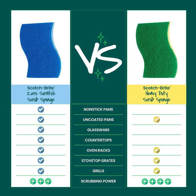 slide 9 of 12, Scotch-Brite Zero-Scratch Scrub Sponges - 6ct, 6 ct