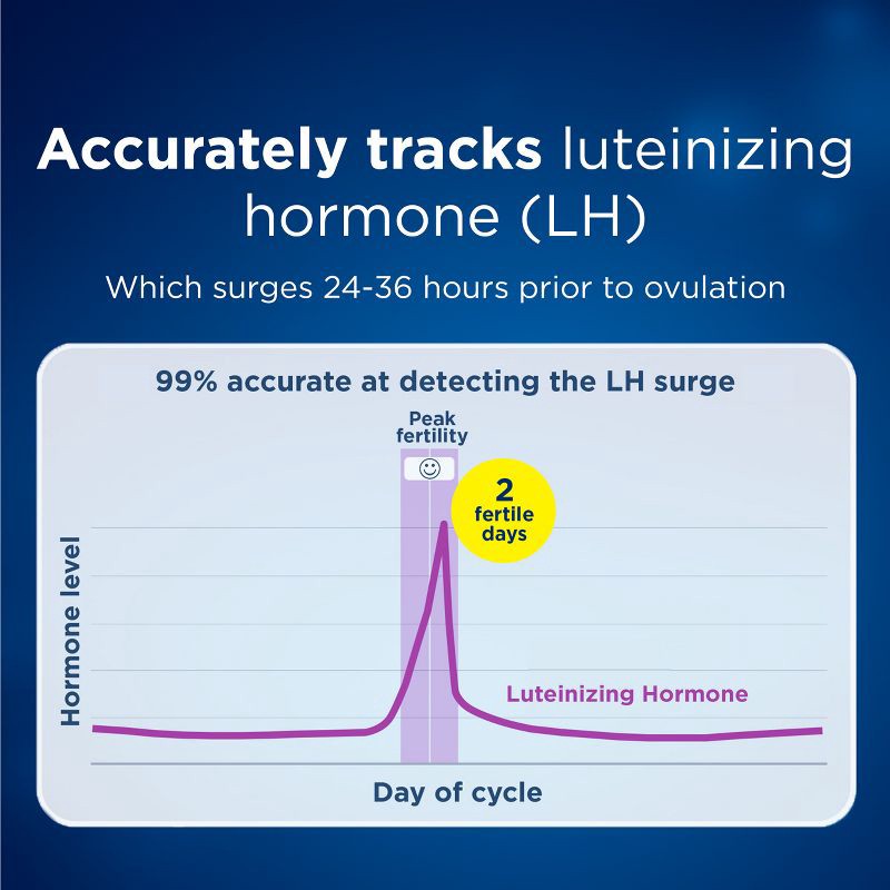 slide 10 of 10, Clearblue Digital Ovulation Predictor Kit with Digital Ovulation Test Results - 20ct, 20 ct