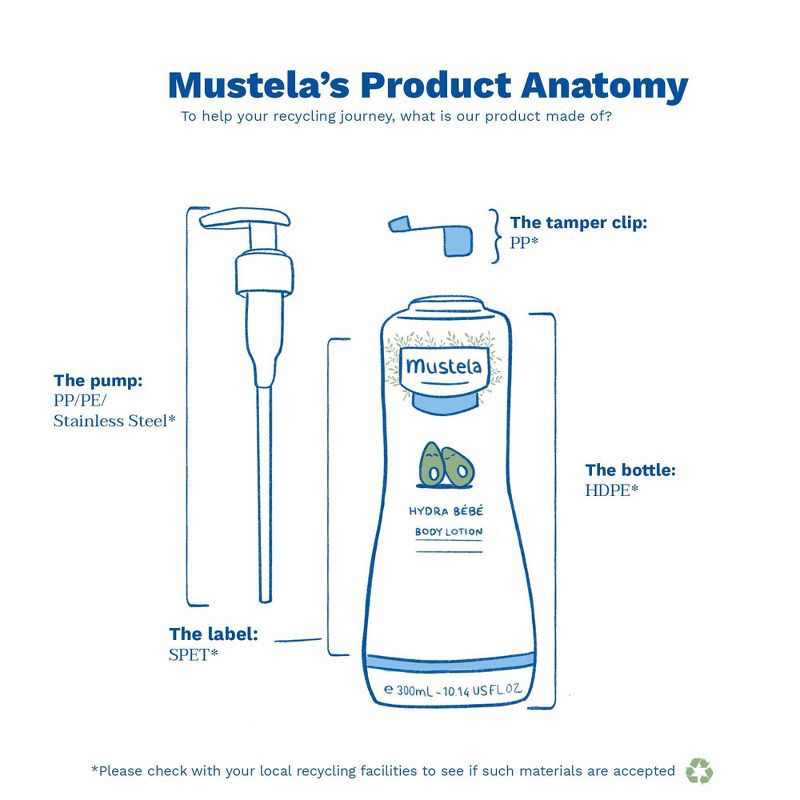 slide 5 of 5, Mustela Hydra Bebe Baby Body Lotion - 10.14 fl oz, 10.14 fl oz