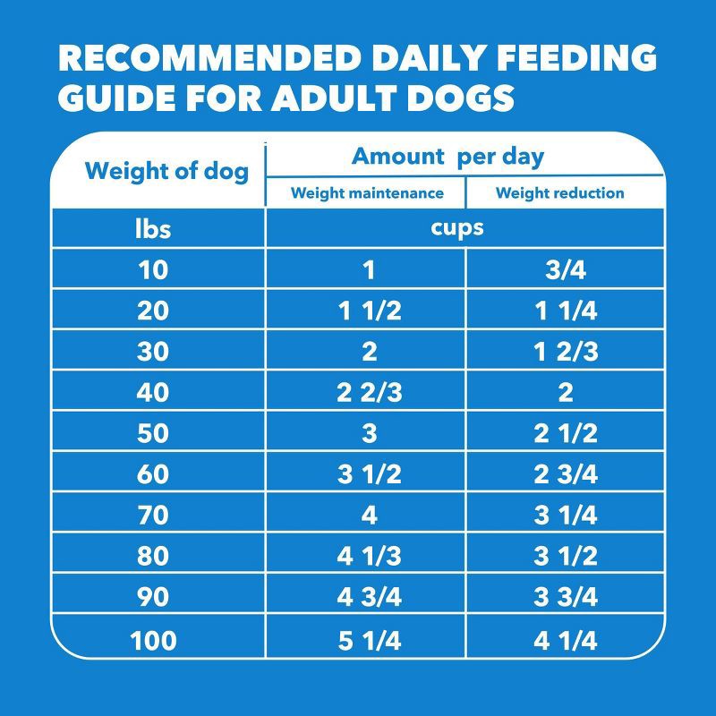 slide 10 of 11, IAMS Proactive Health Weight Control Grain with Chicken Flavor Dry Dog Food - 15lbs, 15 lb
