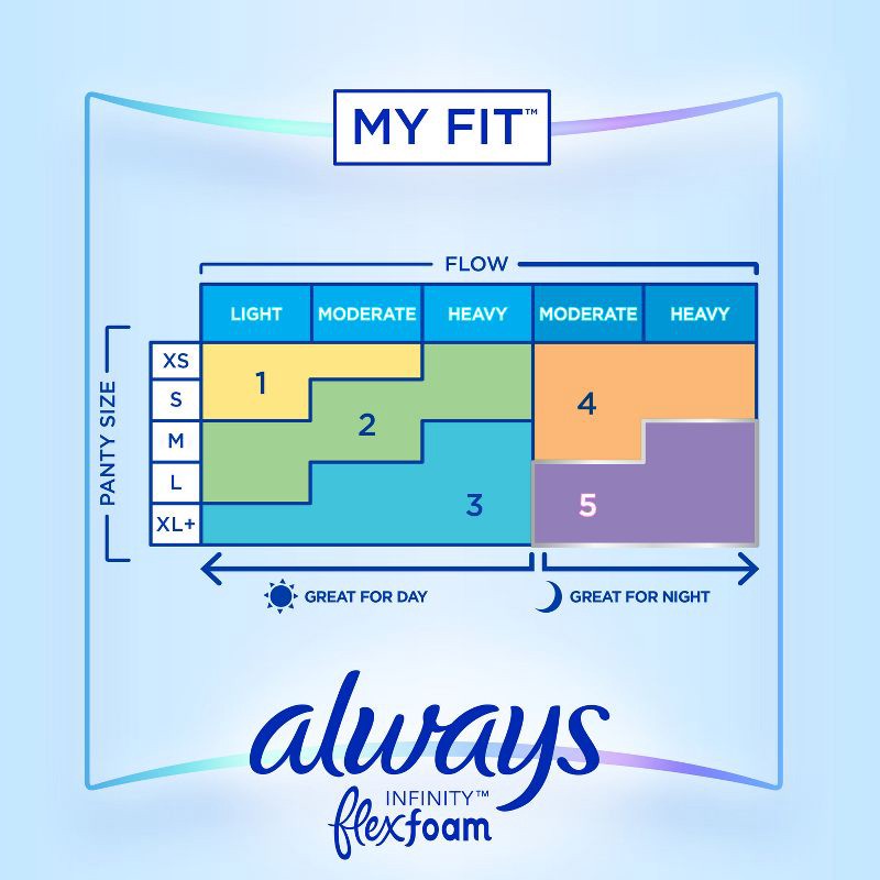 slide 5 of 8, Always Infinity FlexFoam Pads for Women - Size 2 - Super Absorbency - Unscented - 32ct, 32 ct