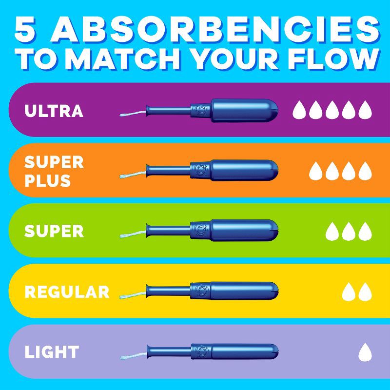 slide 6 of 14, Tampax Pearl Tampons Regular Absorbency with LeakGuard Braid - Unscented - 36ct, 36 ct