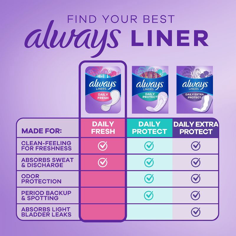 slide 4 of 10, Always Dailies Thin Unscented Panty Liners - Regular - 162ct, 162 ct