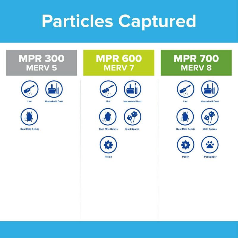 slide 5 of 12, Filtrete 20x20x1 Basic Dust and Lint Air Filter 300 MPR, 1 ct