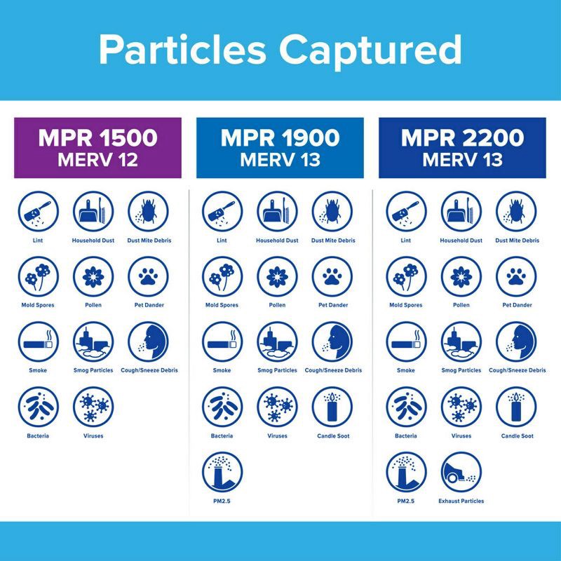 slide 13 of 15, Filtrete Ultra Allergen 16x25x1, Air Filter: MERV 12 Furnace & AC Filter, Captures Viruses, Dust, Pet Dander, Lasts 3 Months, 1 ct
