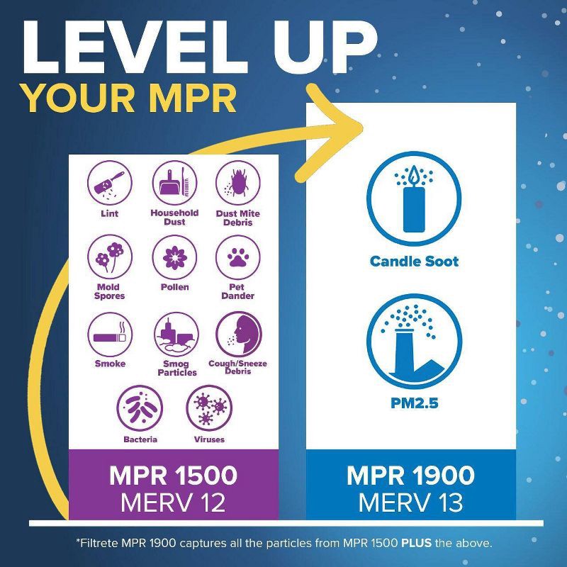 slide 4 of 12, Filtrete 16x20x1 Allergen Bacteria and Virus Air Filter 1500 MPR: Electrostatic Furnace Filter, MERV 12, 3-Month Use, 1 ct