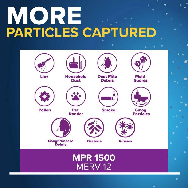 slide 13 of 16, Filtrete 20x20x1 Allergen Bacteria and Virus Air Filter 1500 MPR: MERV 12 Electrostatic Furnace Filter, 3-Month Use, 1 ct