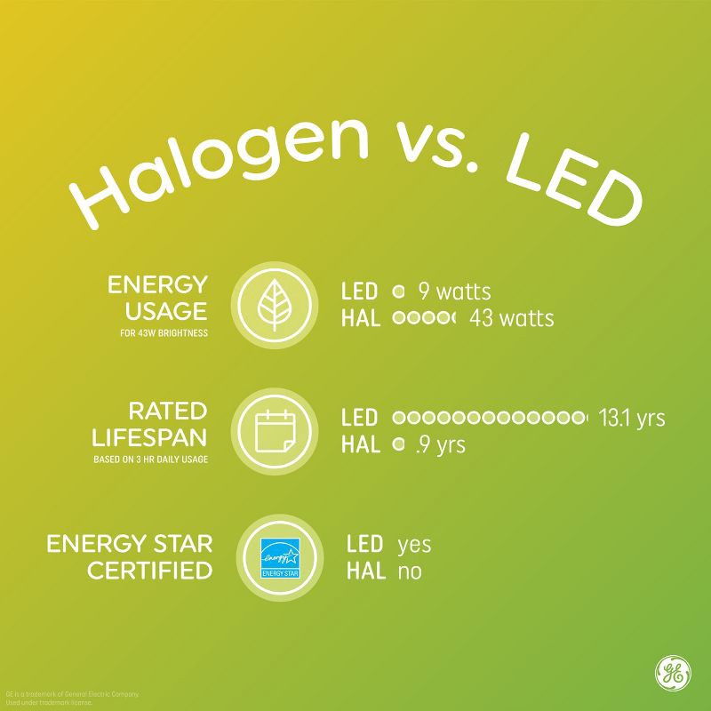 slide 5 of 5, GE Household Lighting GE 10w T3 Appliance Halogen Light Bulb Clear, 1 ct
