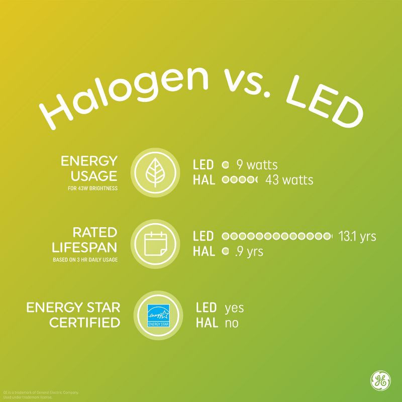 slide 3 of 5, GE Household Lighting GE 10W T2.5 Halogen Appliance Light Bulb Soft White, 1 ct