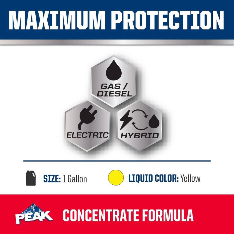 slide 4 of 7, PEAK 1gal All Vehicles Concentrate Antifreeze + Coolant, 1 gal