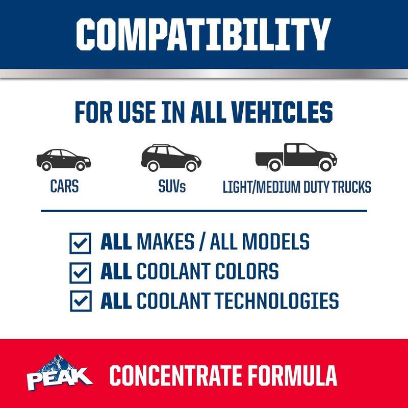 slide 6 of 7, PEAK 1gal All Vehicles Concentrate Antifreeze + Coolant, 1 gal