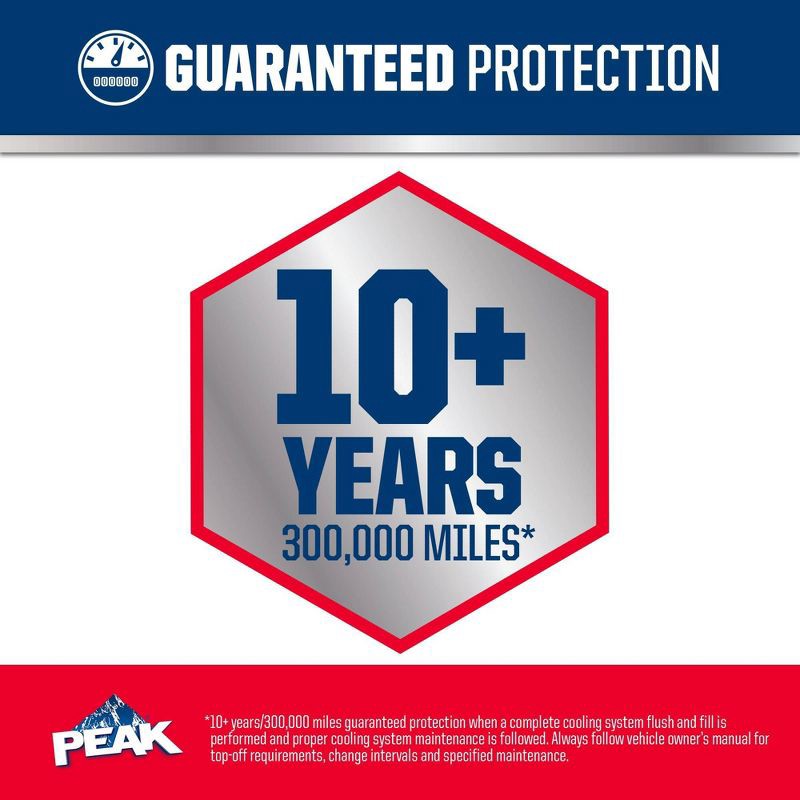 slide 7 of 7, PEAK 1gal All Vehicles Concentrate Antifreeze + Coolant, 1 gal