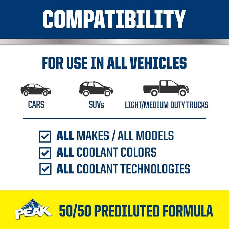 slide 6 of 7, PEAK 1gal All Vehicles 50/50 Prediluted Antifreeze + Coolant, 1 gal