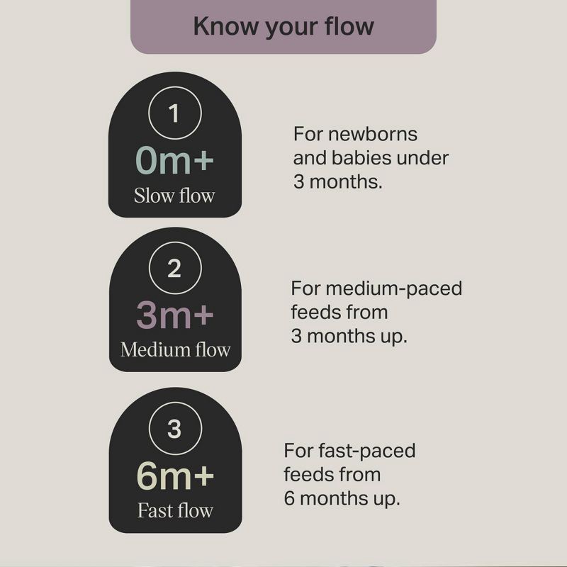 slide 6 of 9, Tommee Tippee Natural Start Slow-Flow Breast-Like Nipple Anti-Colic Baby Bottle - 5oz/3pk, 3 ct; 5 oz