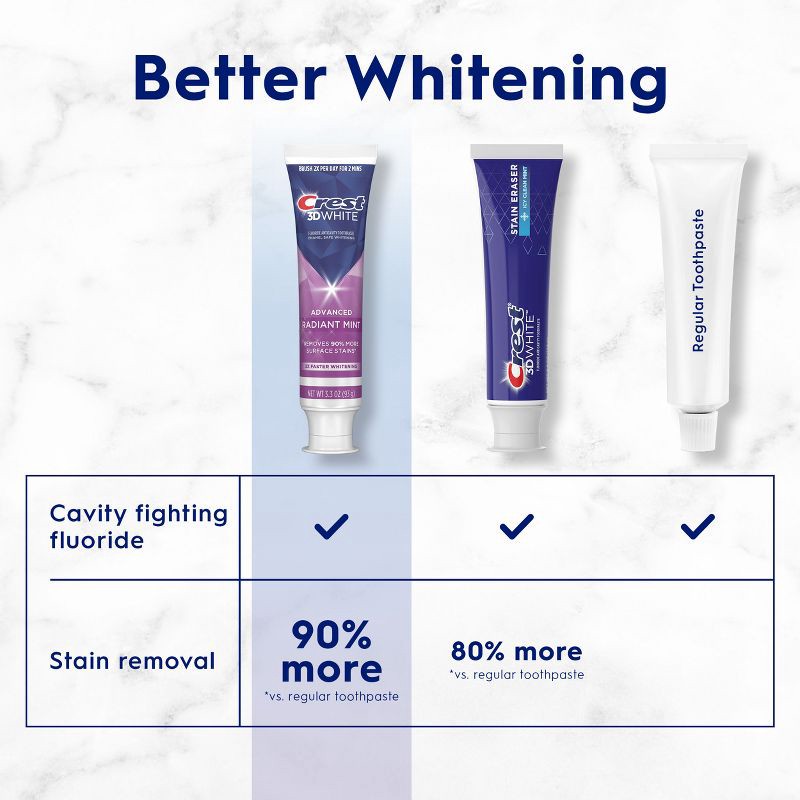 slide 6 of 9, Crest 3D White Advanced Teeth Whitening Toothpaste - Radiant Mint - 3.3oz/2pk, 3.3 oz, 2 ct