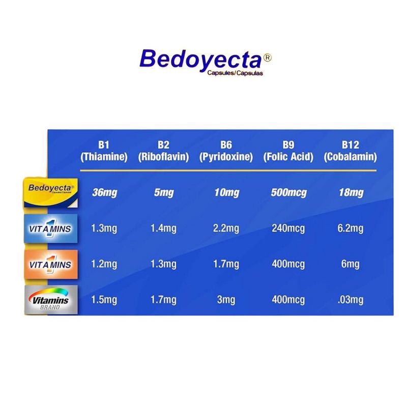 slide 11 of 12, Bedoyecta Multivitamin Capsules with B12 and Folic Acid Dietary Supplement Capsules - 30ct, 30 ct