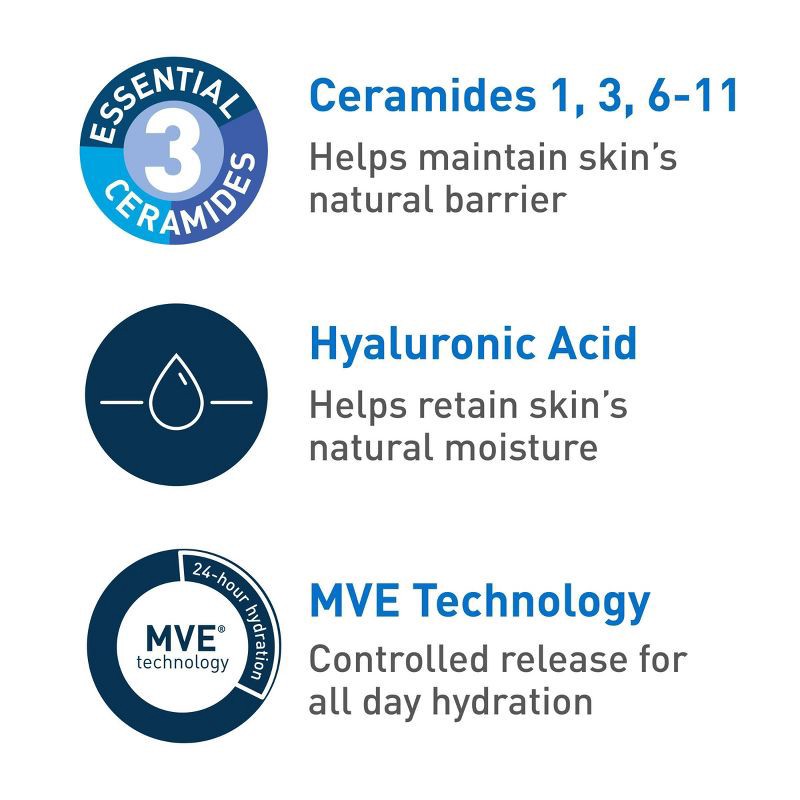 slide 5 of 16, CeraVe Hydrating Face Wash with Hyaluronic Acid and Glycerin for Normal to Dry Skin - 12 fl oz, 12 fl oz