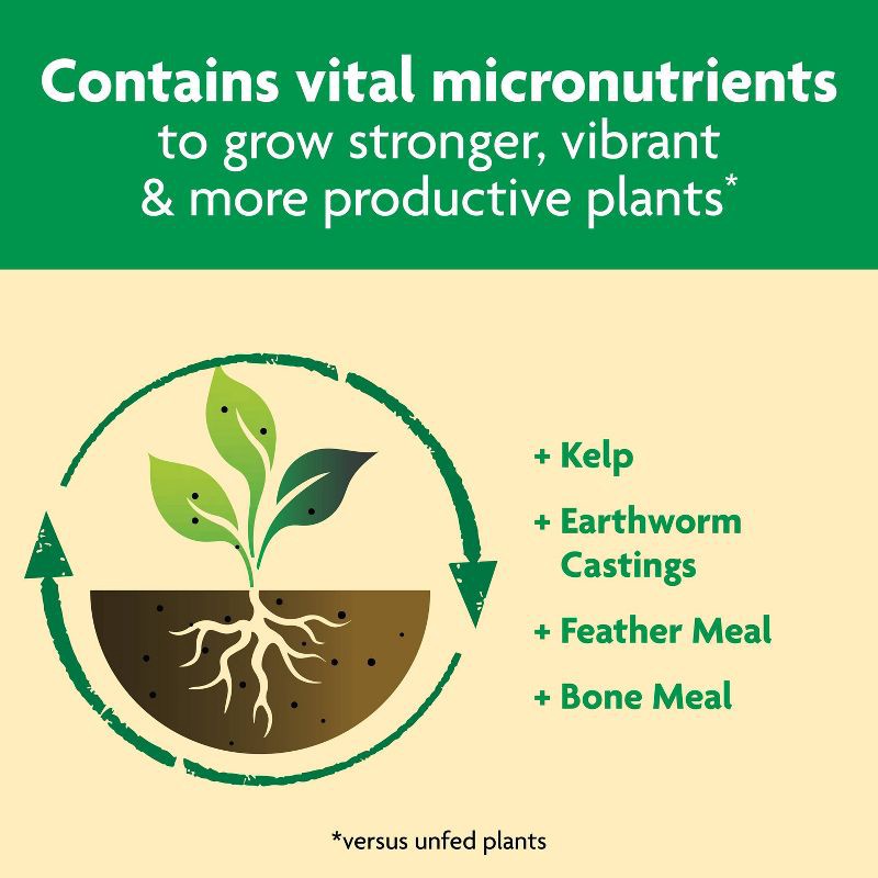 slide 7 of 11, Miracle-Gro Shake 'N Feed All Purpose Continuous Release Plant Food 4.5lb: Nutrient-Rich, Easy Dispensing, 3-Month Supply, 4.5 lb