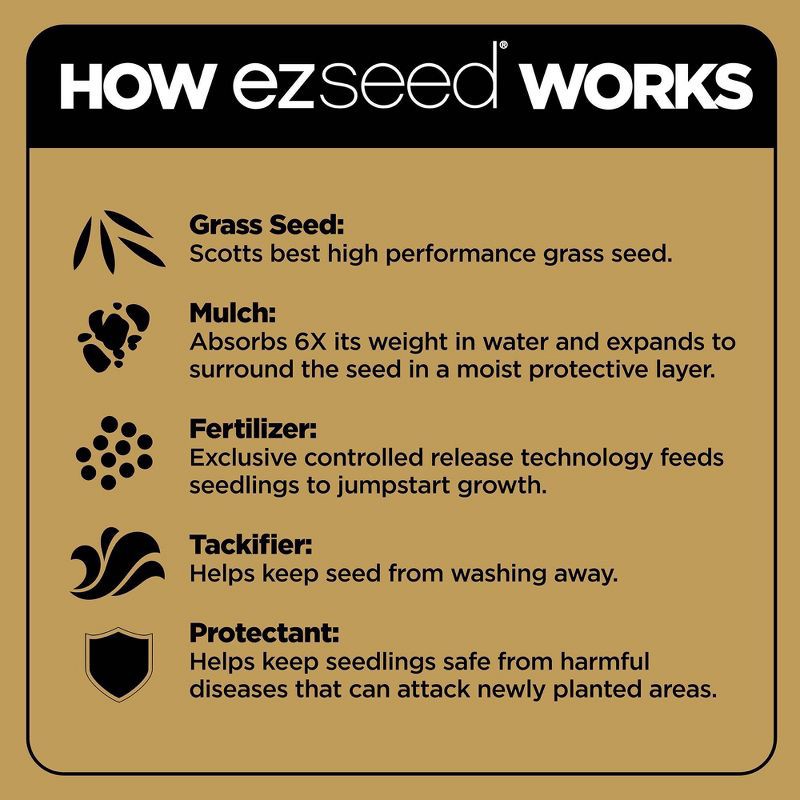 slide 9 of 10, Scotts EZ Seed Sun & Shade 10lb: Patch & Repair, Tackifier, Quick Germination, 10 lb